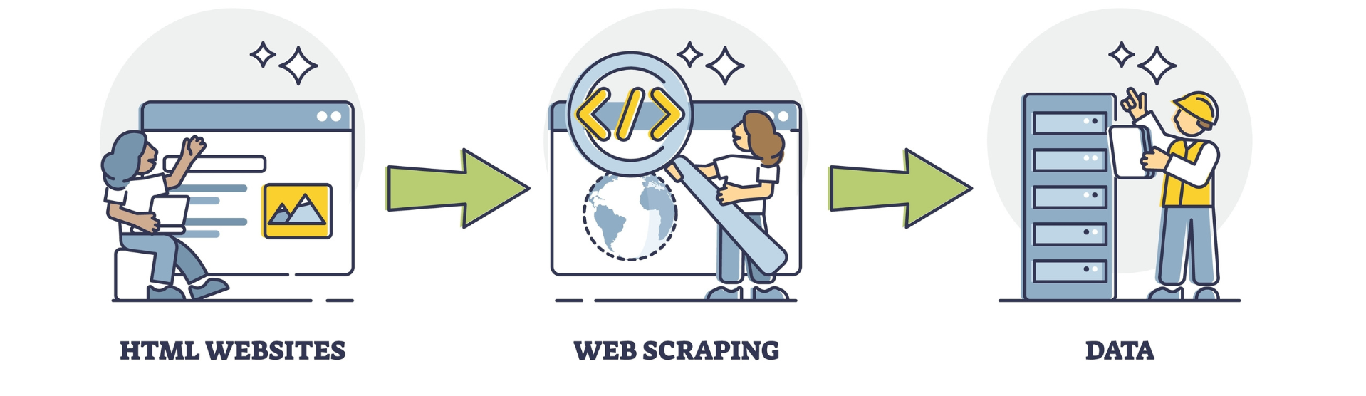 Web Scraping Tools